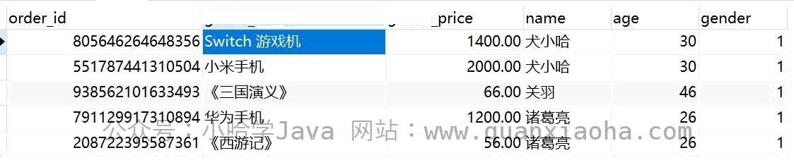 Mybatis Plus 多表联查(包含分页关联查询,图文讲解)
