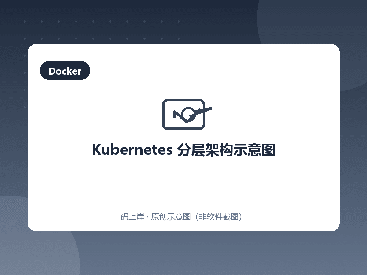 Kubernetes 分层架构示意图 Kubernetes 分层架构示意图